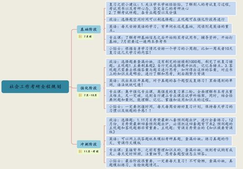 深度解讀廣東外語外貿(mào)大學(xué)社會工作考研考情（含擬錄取名單分析）