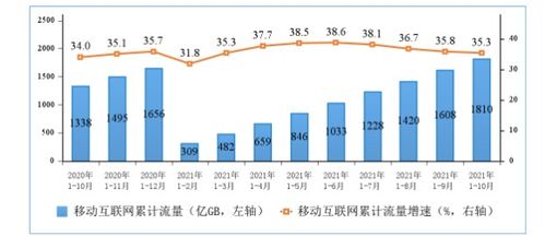 工信部數(shù)據(jù)解讀 5G手機終端連接數(shù)突破4.71億戶，廣東省電信業(yè)務(wù)發(fā)展引領(lǐng)全國